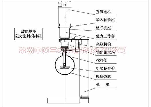 中实三水实验室烧瓶搅拌机结构示意图