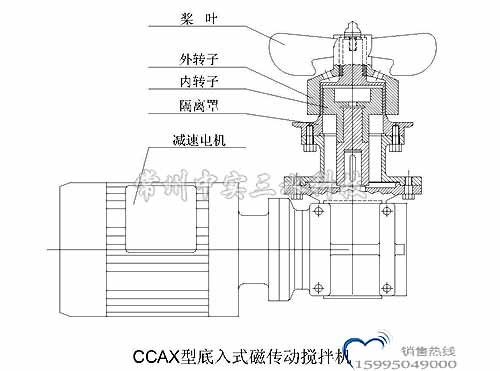 中实三水底入式磁力密封搅拌机结构示意图