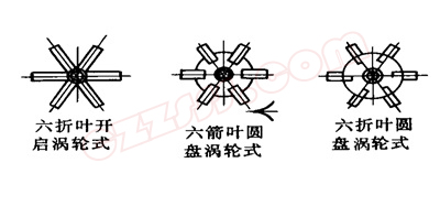 混合流搅拌器结构图