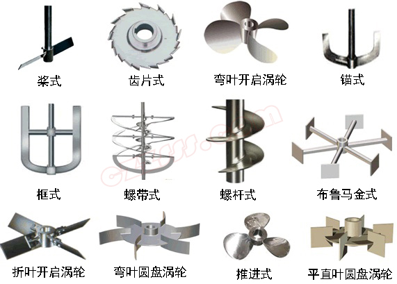 常用搅拌器结构