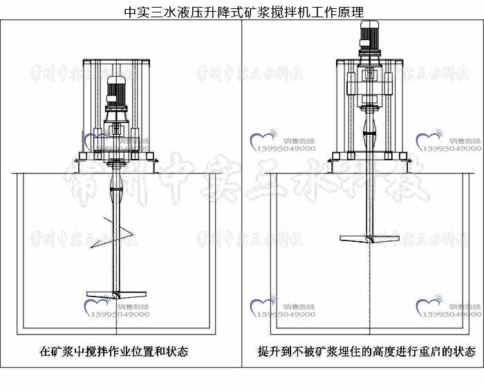 液压升降式矿浆搅拌机工作原理图